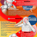 Fejfájásra infografika