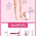 Az elérhetetlen Barbie test