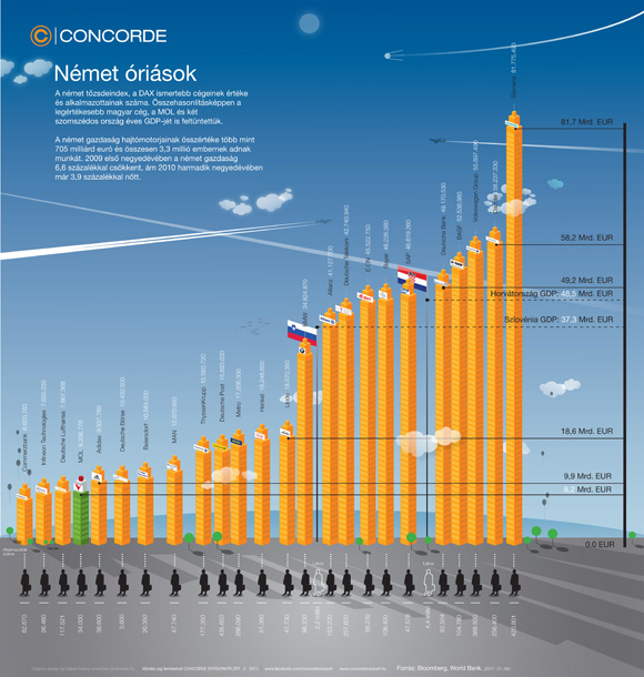 Német Óriások infografika