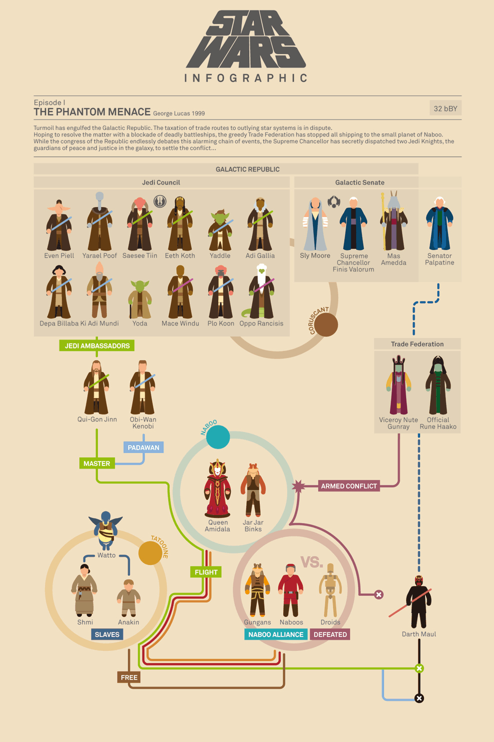 star wars infographic1.jpg