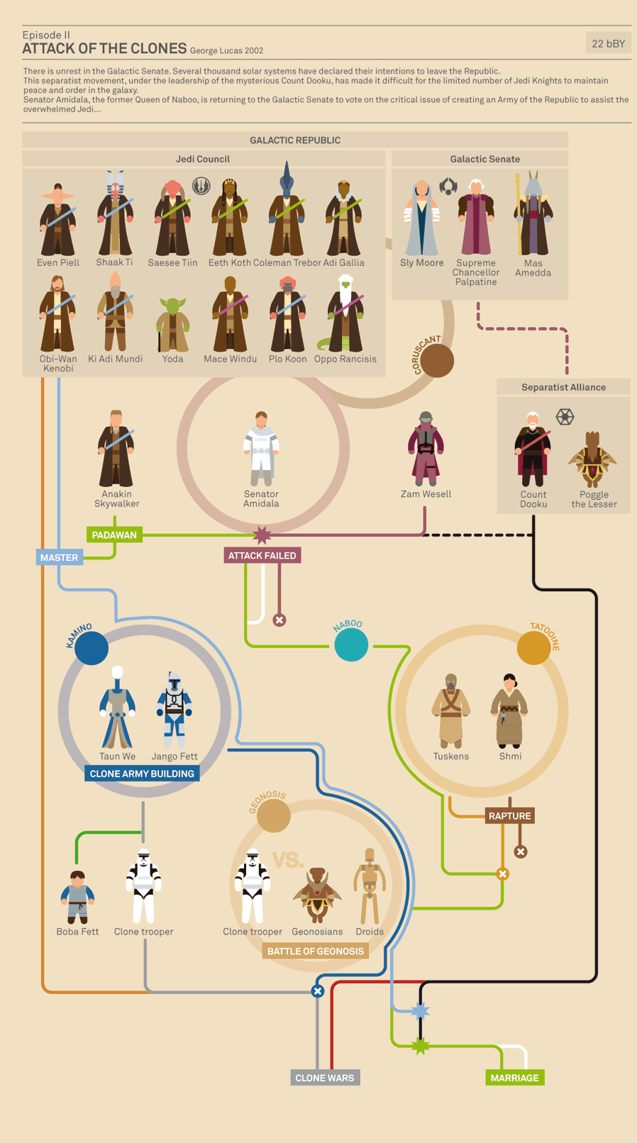 star wars infographic2.jpg