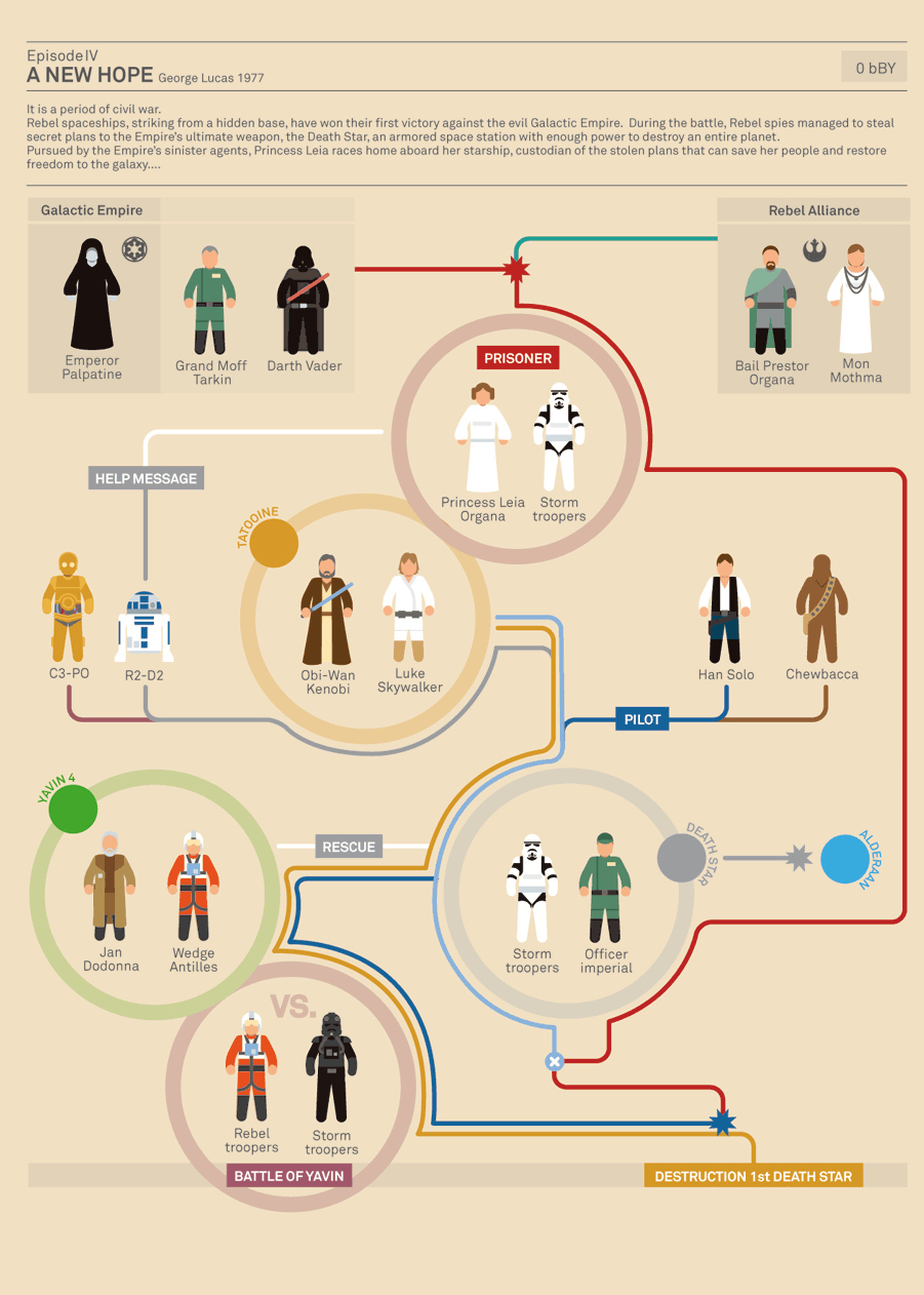 star wars infographic4.jpg