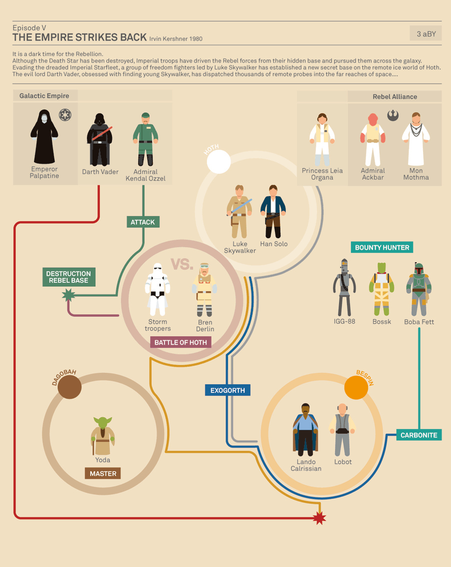 star wars infographic5.jpg