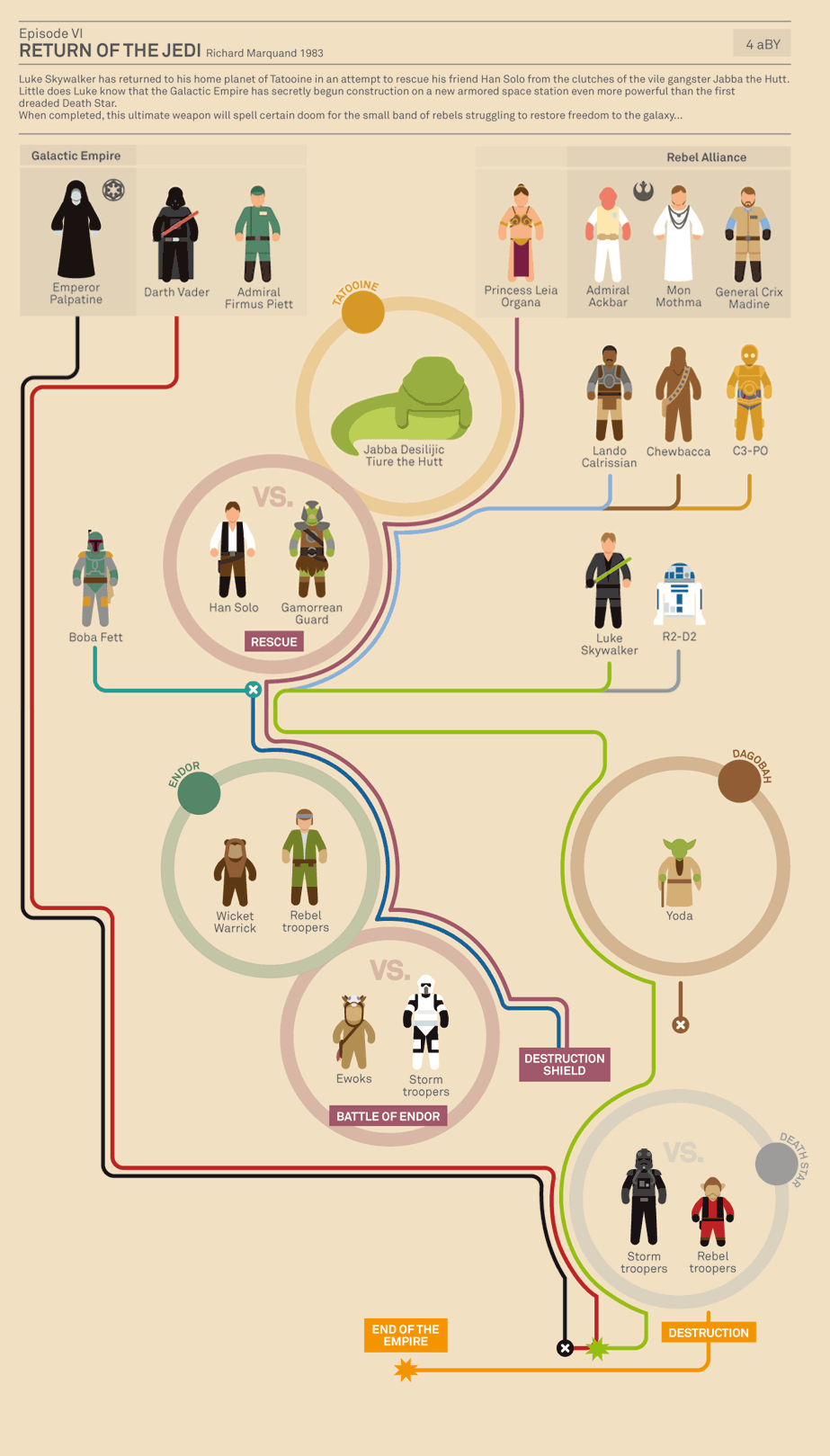 star wars infographic6.jpg
