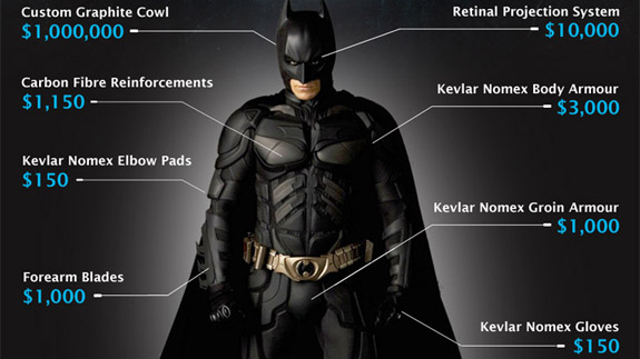 batman_infographic_wide.jpg