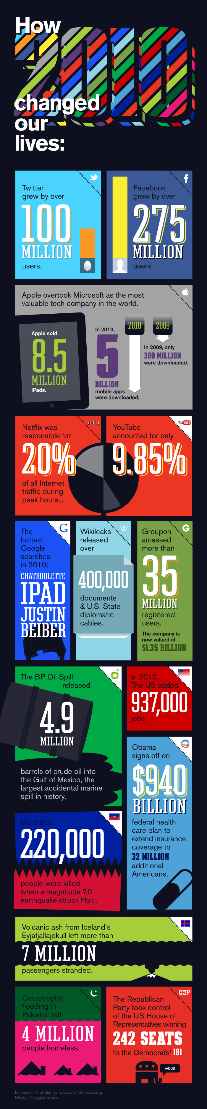 2010_infographic.jpg