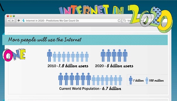 Internet_In_2010.jpg