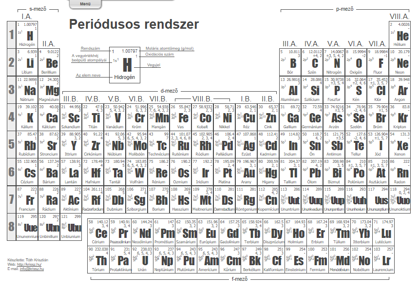 periodus.png