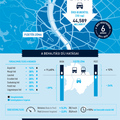 Különbség a dugódíj és a sarc között – infografika