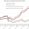 Drágulással zárta az 2024-et az albérletpiac, idén mérsékeltebb emelkedés várható