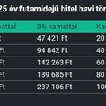 Itt a gyújtóbomba az oldalazó ingatlanpiacnak: 3 százalékos hitel első vásárláshoz