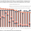 Tényleg olcsóbb lehet az új hitellel a törlesztő, mint a bérleti díj?