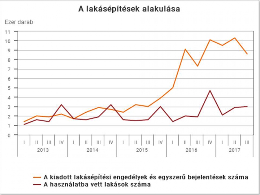 Merre tovább Ingatlanárak?