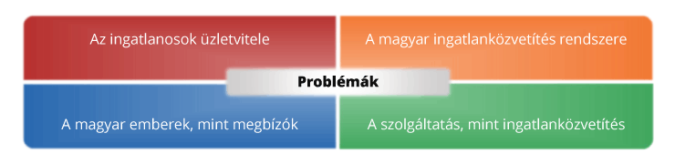 ingatlanoskorkep_problemak_png256.png