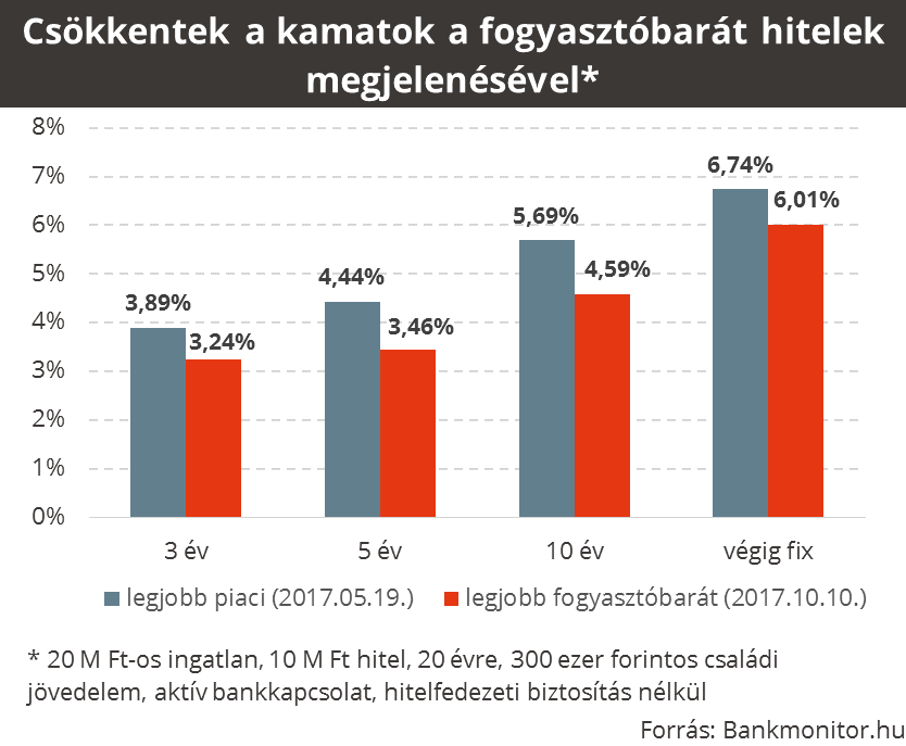 bankmonitor-_hitelek.png