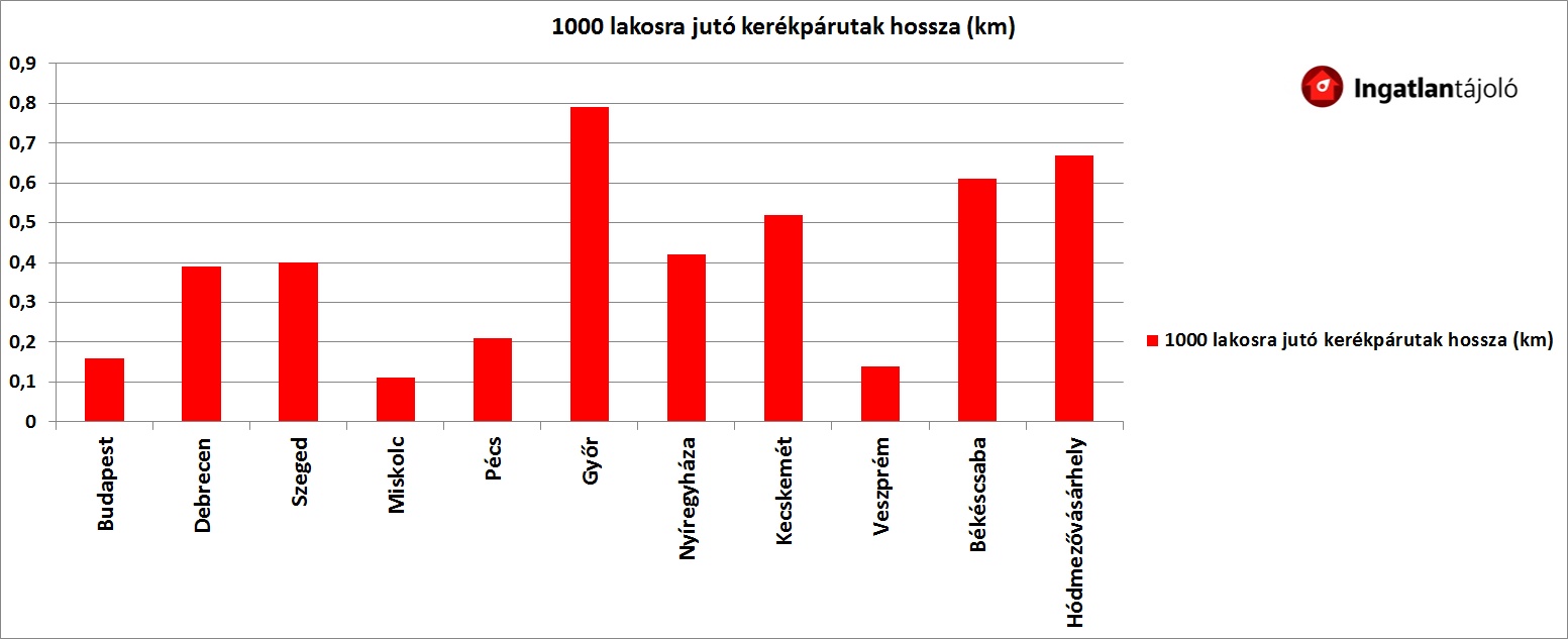 legelhetobb-varos-bringasoknak1_5.jpg