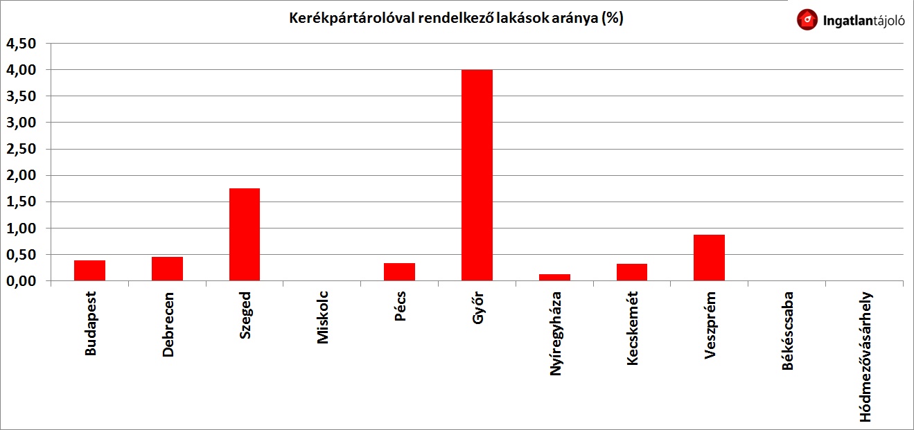 legelhetobb-varos-bringasoknak2_1.jpg