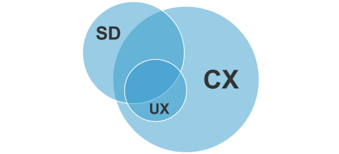 ux-cx-sd.png