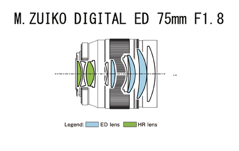 M.ZUIKO-DIGITAL-ED-75mm-1-1.8_2.jpg