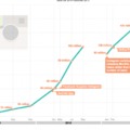 Így ért el 150 milliós havi látogatottságot az Instagram