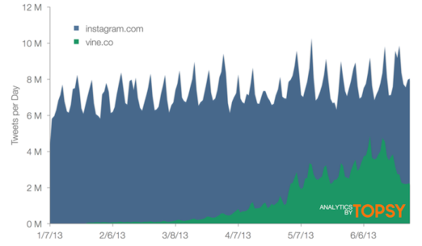 Topsy-Pro-Instagram-Vine-600x350.png