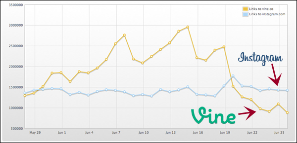 vine-instagram-shares.jpg