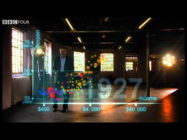 A világ helyzete - Hans Rosling