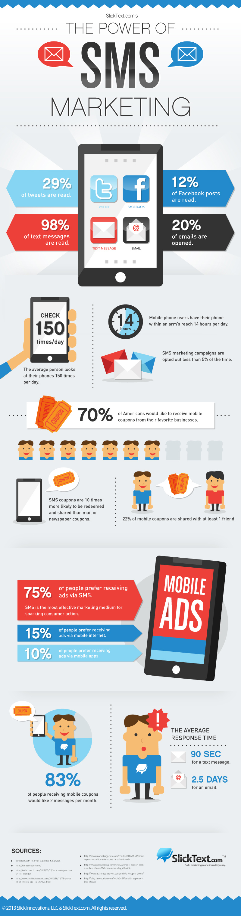 sms-marketing-infographic1[1].jpg