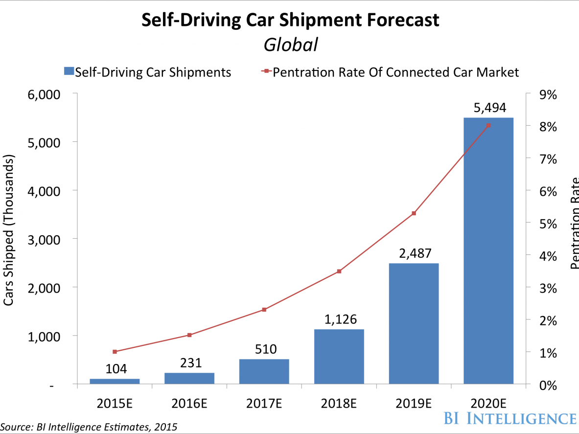 googles-self-driving-car-project-is-losing-out-to-its-competitors_jpg.png