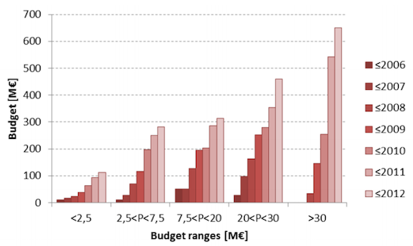 europe-smart-grid-chart-2.png