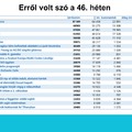 Erről volt szó 2017 46. hetén a magyar neten