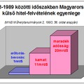 1milliárdra 31milliárd adósság – ez Magyarország egyenlege 1973-89 között