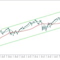 Dow Jones index - Fordulós jel a láthatáron