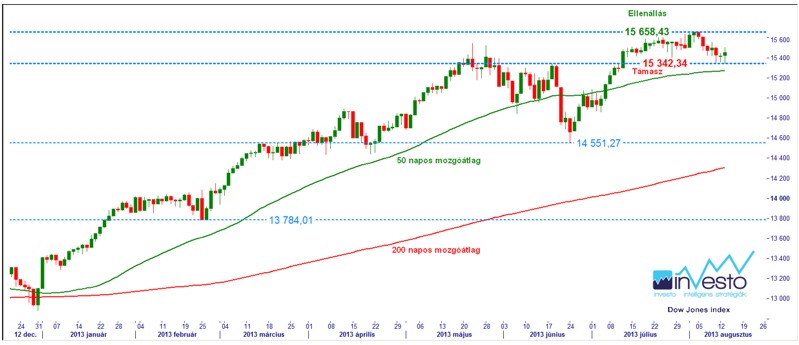 Dow Jones index 13.08.14.(b)_1.jpg