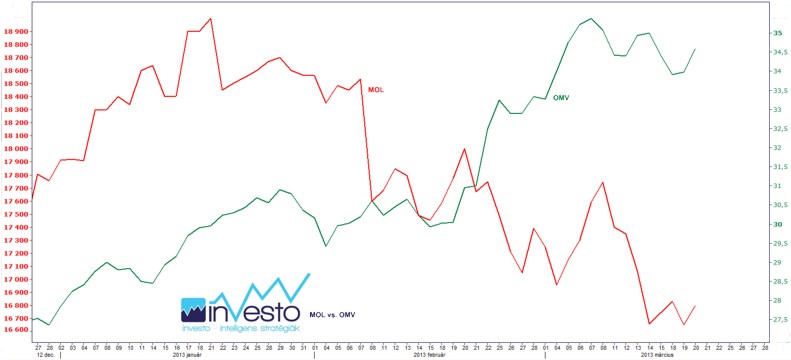 MOL vs. OMV 2013_13.03.20.(b).jpg