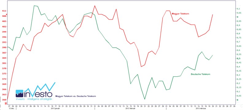 Magyar Telekom vs. Deutsche Telekom 2013_13.03.20.(b).jpg