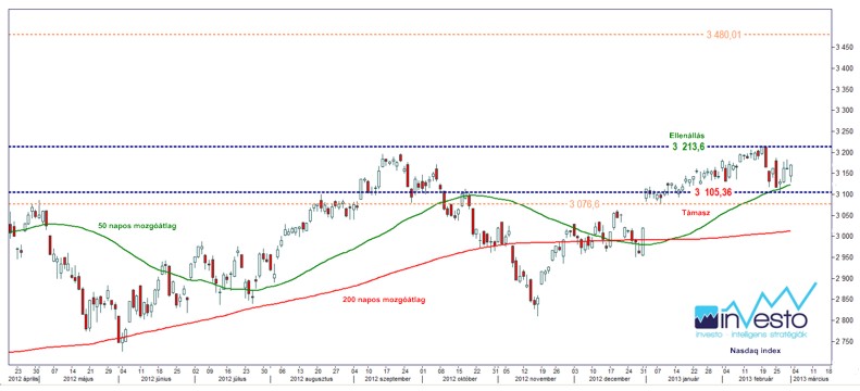 Nasdaq index 13.03.04.(b).jpg