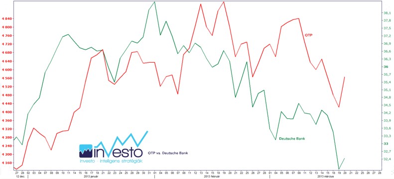 OTP vs. Deutsche Bank 2013_13.03.20.(b).jpg