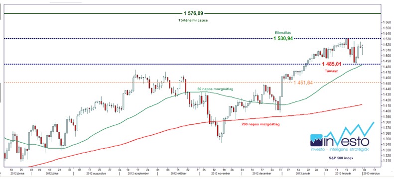 S&P 500 index 13.03.04.(b).jpg