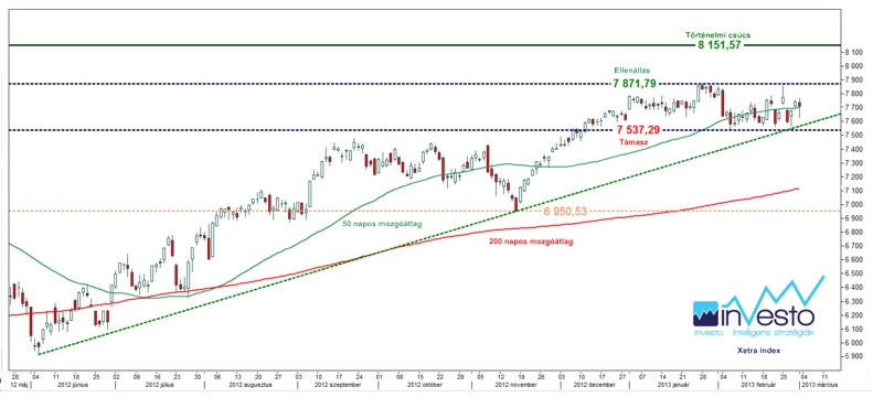 Xetra index 13.03.04.(b).jpg