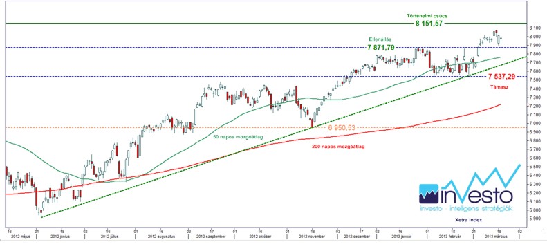 Xetra index 13.03.19.(b).jpg