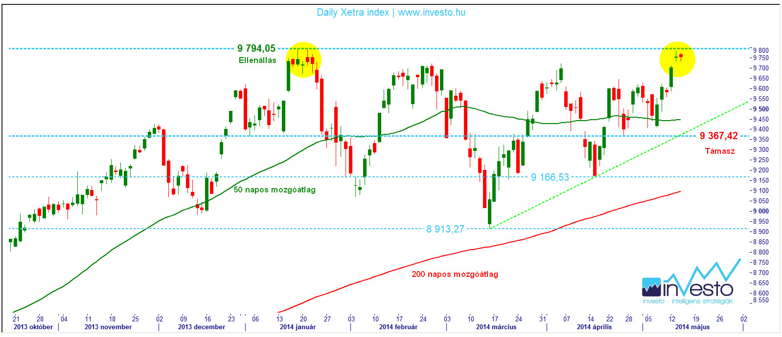 Xetra index daily 14.05.15.jpg