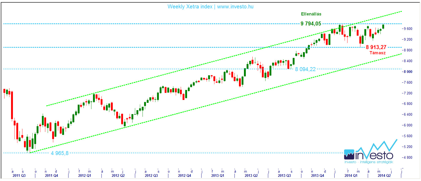 Xetra index weekly 14.05.15.jpg