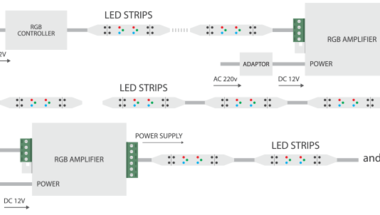 RGB Led szalag bekötési útmutató