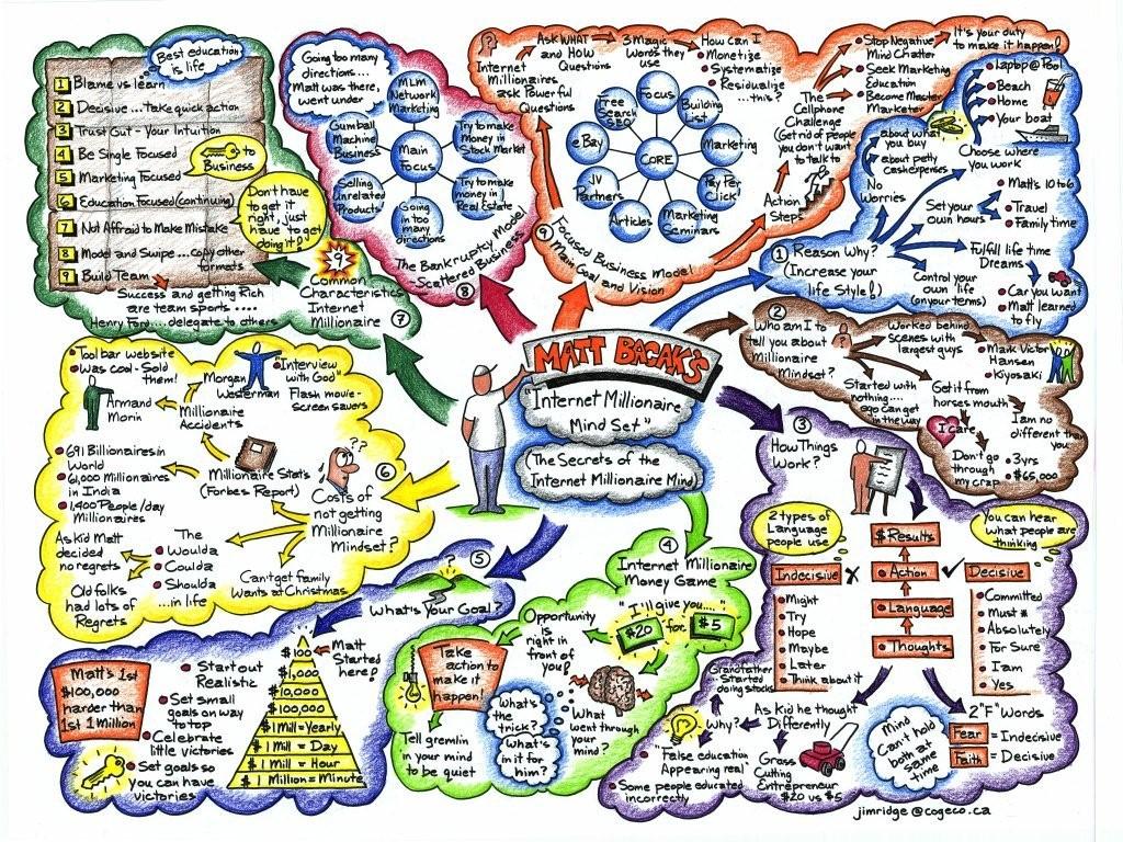 mindmap.jpg