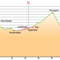 1. nap: Mittenwald – Weerberg, 95,55 km