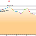 4. nap: Brixen – St. Vigil 70,85 km