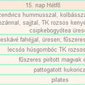 Ilyen volt az IRtoura leszokom a cukorról kihívás harmadik hete