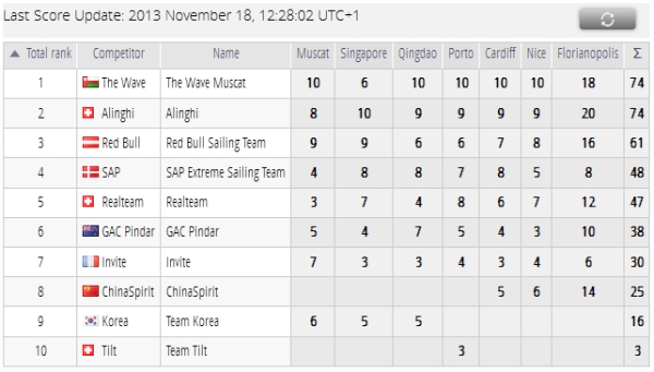 EXSS_2013_Act8_overall.jpg