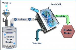 electric_vehicles_propelled_by_aluminum_and_water.png